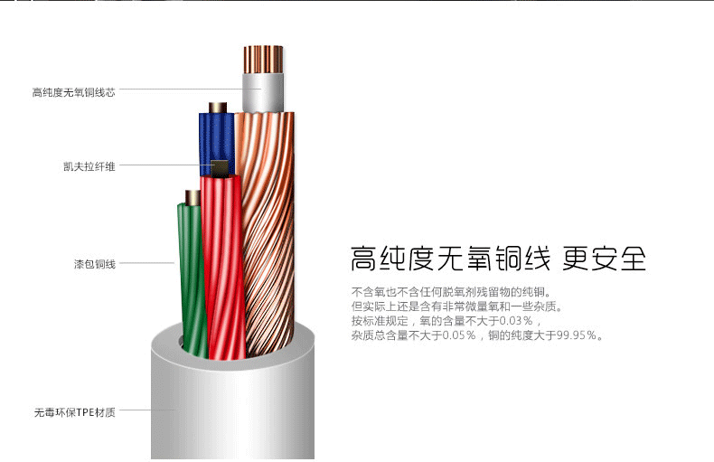 電機細(xì)節(jié)