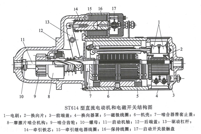 直流電動機和電磁開關結(jié)構圖