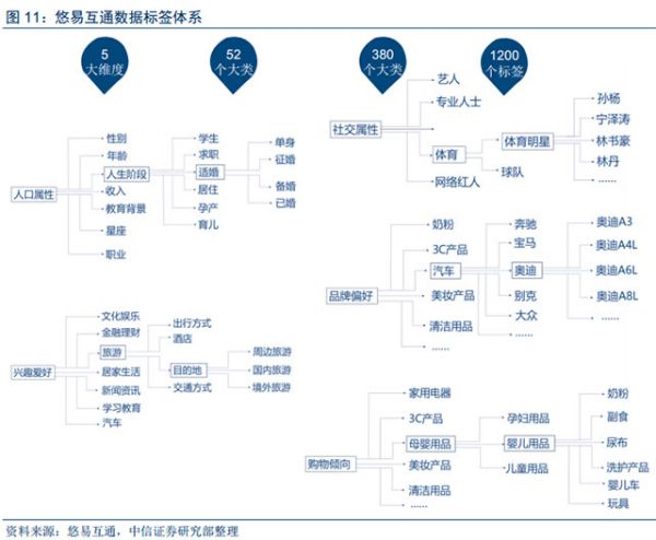 人工智能和大數(shù)據(jù)技術(shù)給數(shù)字營(yíng)銷帶來(lái)的深刻變革