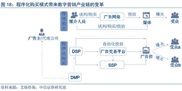 人工智能和大數(shù)據(jù)技術(shù)給數(shù)字營(yíng)銷帶來(lái)的深刻變革