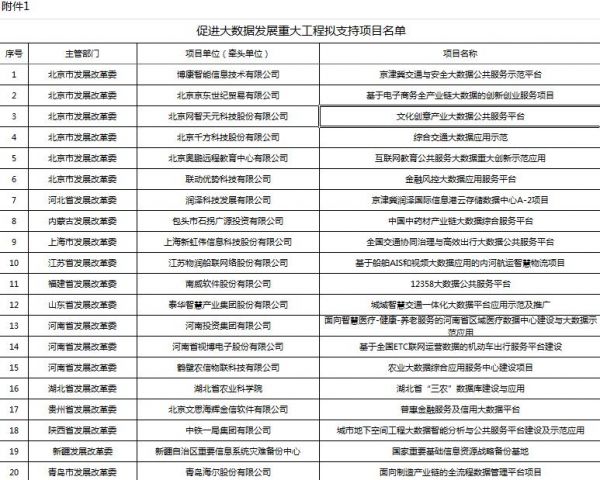 大數據1