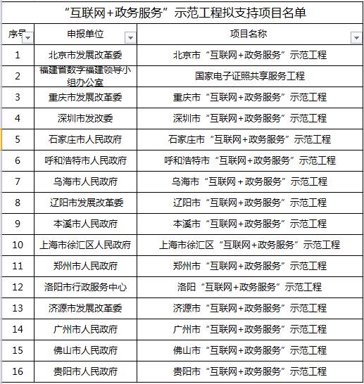 大數據2