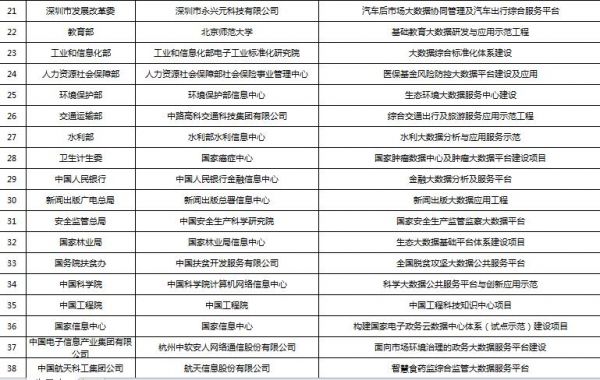大數據3