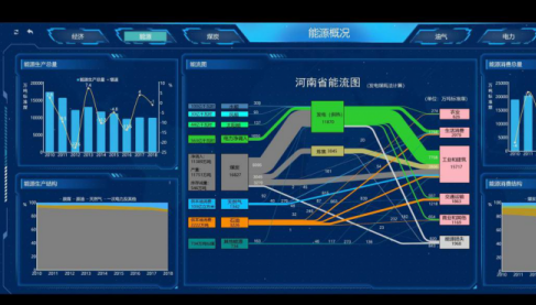 河南省能源大數據