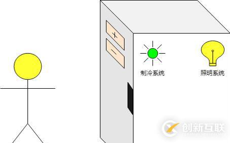 還不會用 K8s 集群控制器?那你會用冰箱嗎?(多圖詳解)