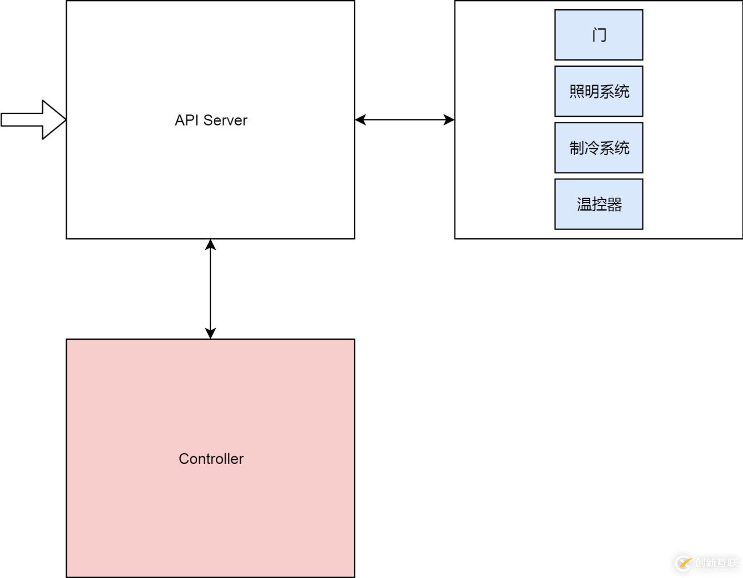 還不會用 K8s 集群控制器?那你會用冰箱嗎?(多圖詳解)