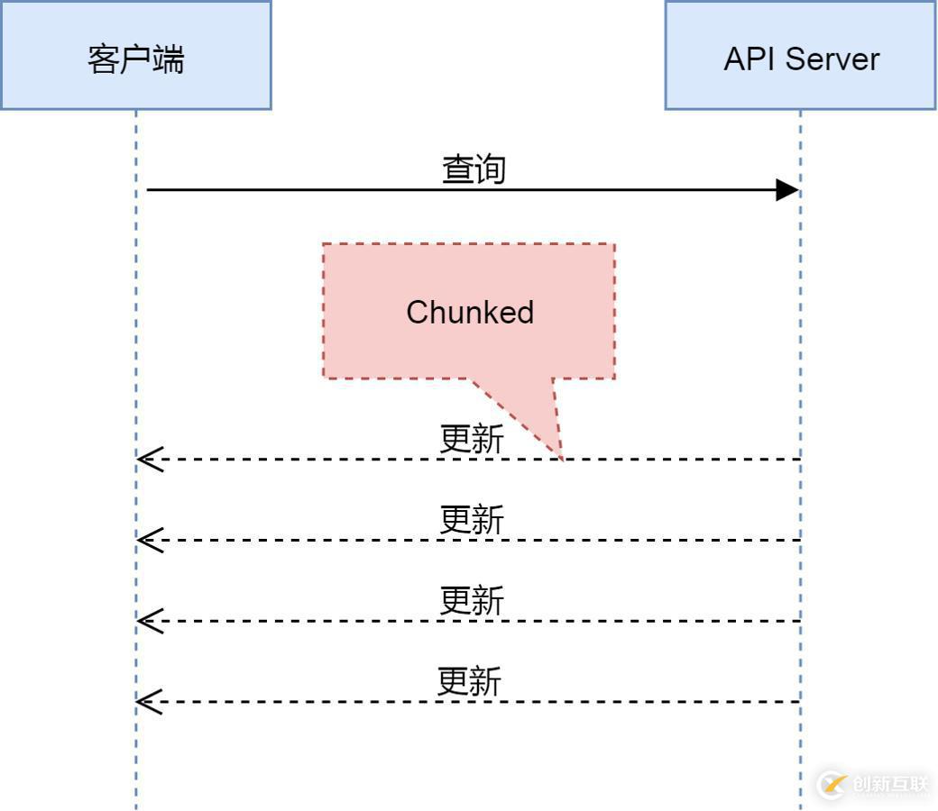 還不會用 K8s 集群控制器?那你會用冰箱嗎?(多圖詳解)
