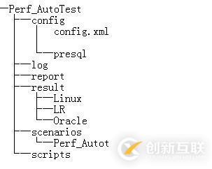 如何實現Python性能自動化測試框架