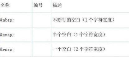 部署Tomcat及其負載均衡