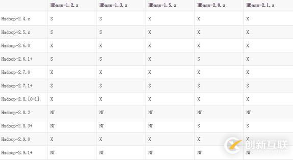 hbase的集群搭建