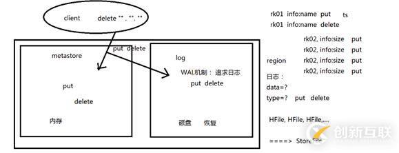 hbase的集群搭建