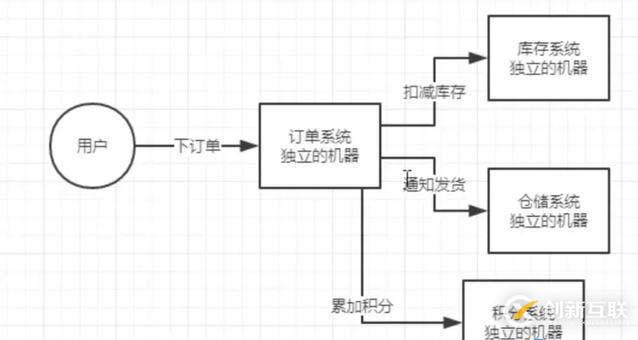 搞清楚Spring Cloud架構原理的這4個點,輕松應對面試官