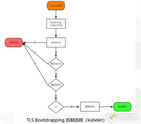 部署Tomcat及其負載均衡