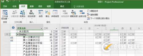 Project: 如何調(diào)配項目中的資源？
