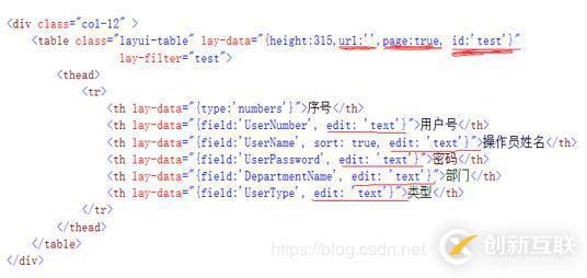 Layui數據表格之單元格編輯方式的示例分析