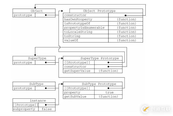 go語言數(shù)組的特點(diǎn)是什么