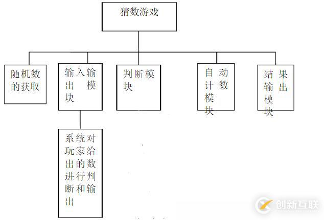 利用Spring MVC創建項目時會遇到哪些問題