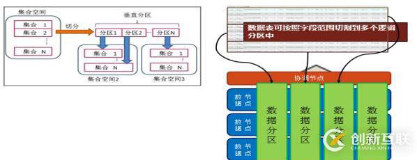 巨杉Tech | SequoiaDB數據域及存儲規劃