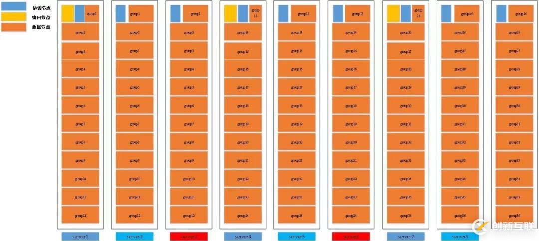 巨杉Tech | SequoiaDB數據域及存儲規劃
