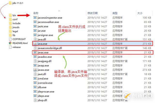 你寫的 Java 代碼是如何一步步輸出結果的?