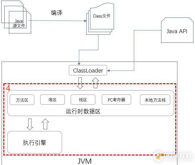 你寫的 Java 代碼是如何一步步輸出結果的?