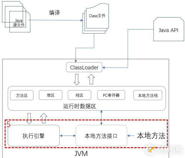 你寫的 Java 代碼是如何一步步輸出結果的?