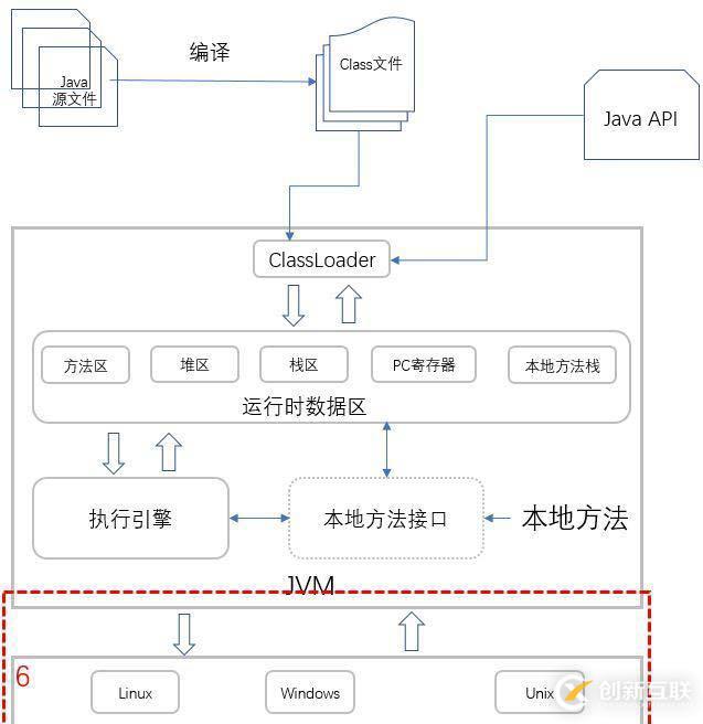 你寫的 Java 代碼是如何一步步輸出結果的?