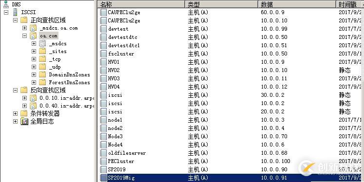 WSFC AD權限規劃