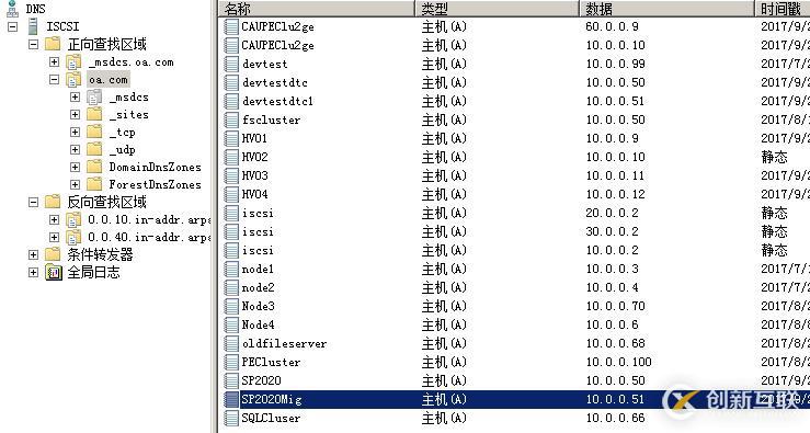 WSFC AD權限規劃