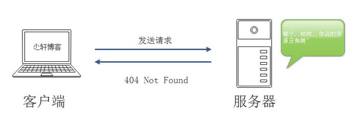 怎么解決Oracle的ORA-00600錯誤