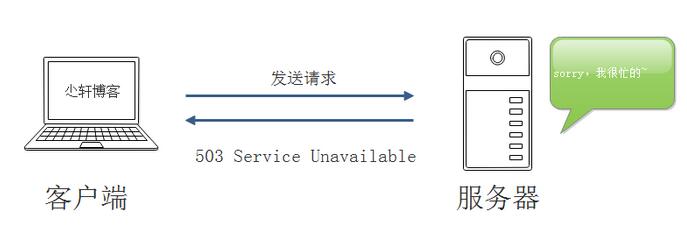 怎么解決Oracle的ORA-00600錯誤
