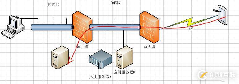 多媒體通信之網絡防火墻穿越知多少？