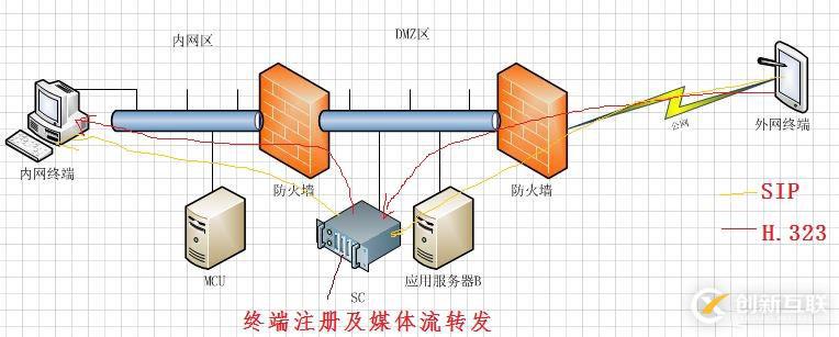 多媒體通信之網絡防火墻穿越知多少？