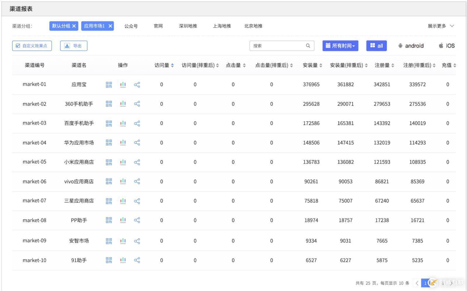 如何實現App打包