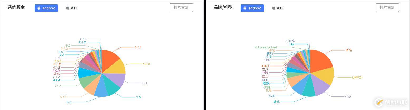 如何實現App打包