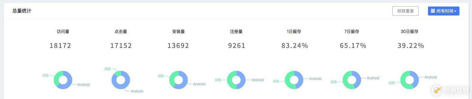 如何實現App打包