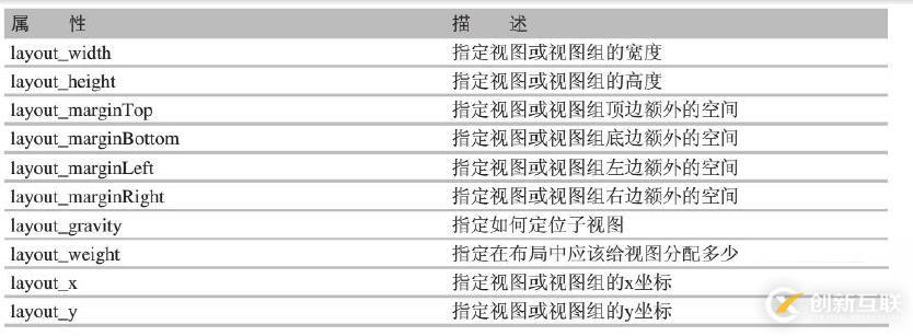 Android布局詳解(一)
