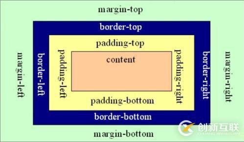 Web前端入門學習（1）——走進前端世界