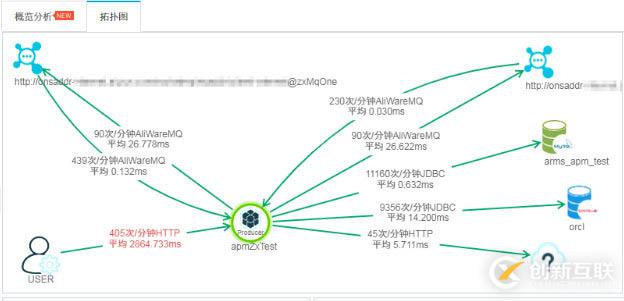 如何利用d3.js力導(dǎo)布局繪制資源拓?fù)鋱D