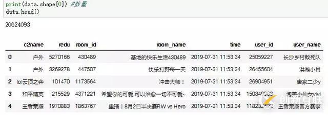 Python爬蟲數據舉例分析