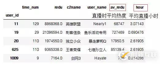 Python爬蟲數據舉例分析