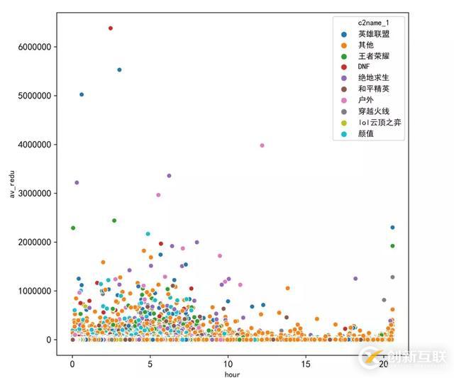 Python爬蟲數據舉例分析