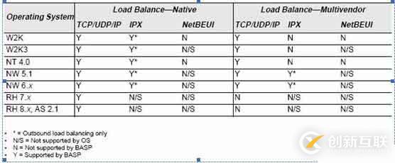 windows服務(wù)器網(wǎng)卡Teaming配置簡介