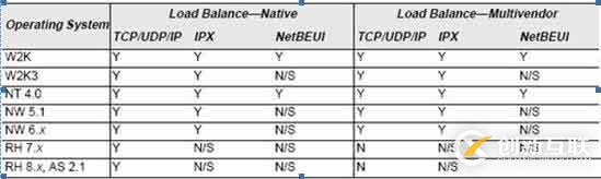 windows服務(wù)器網(wǎng)卡Teaming配置簡介