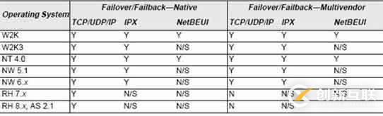windows服務(wù)器網(wǎng)卡Teaming配置簡介