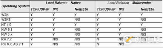 windows服務(wù)器網(wǎng)卡Teaming配置簡介