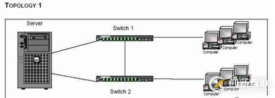 windows服務(wù)器網(wǎng)卡Teaming配置簡介