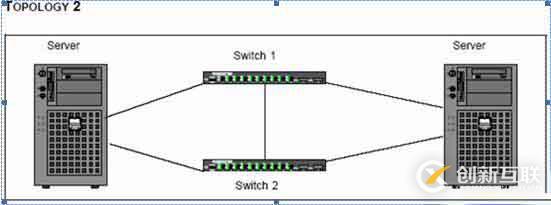 windows服務(wù)器網(wǎng)卡Teaming配置簡介