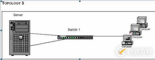 windows服務(wù)器網(wǎng)卡Teaming配置簡介