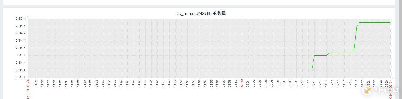【Zabbix4.2學習筆記】8、數據收集-JMX Agent